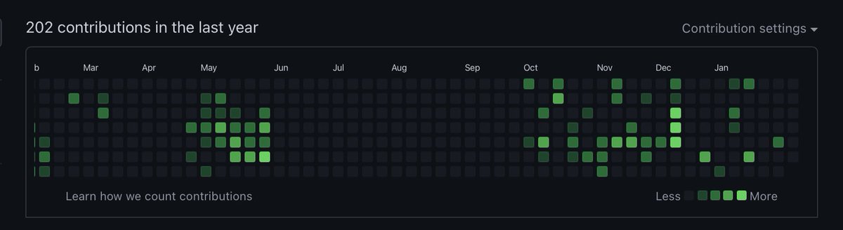 blue_baldwin's tweet photo. My biggest fear when applying for placements this year…😅 
#Github #programming #placement #student https://t.co/fTtnFtJq4K