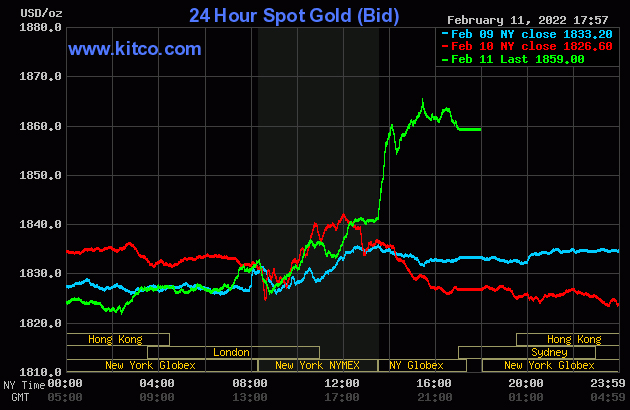 goldendawninc's tweet photo. Reuters: Gold jumps as rising Ukraine tensions spur safe-haven demand. Click here to read the news - https://t.co/4oMN0LmTZP

#gold #preciousmetals https://t.co/qTj3RLkpYy