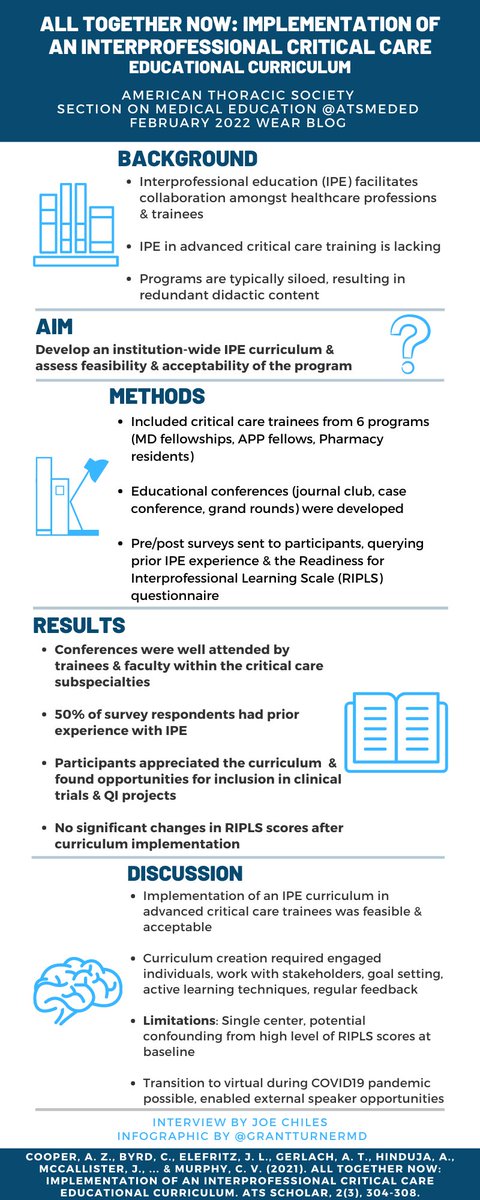 This week's #FeatureFriday is the #WEAR (What Educators Are Reading) blog! 
Feat: <a href="/DocCheeles/">Joe Chiles, MD</a> <a href="/AvrahamCooperMD/">Avraham Z. Cooper, MD 🩺</a> 
"All Together Now: Implementation of an Interprofessional Critical Care Educational Curriculum"
Graphic: <a href="/GrantTurnerMD/">Grant Turner, MD, MHA, FACP, FCCP</a> 
<a href="/rama_elyafawi/">Rama El-Yafawi</a> 
Link: bit.ly/3BeITBV