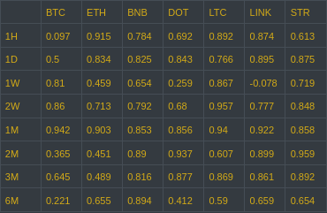 ExoHedgeSignals's tweet photo. #XRP #correlations https://t.co/6XPawZP5l8