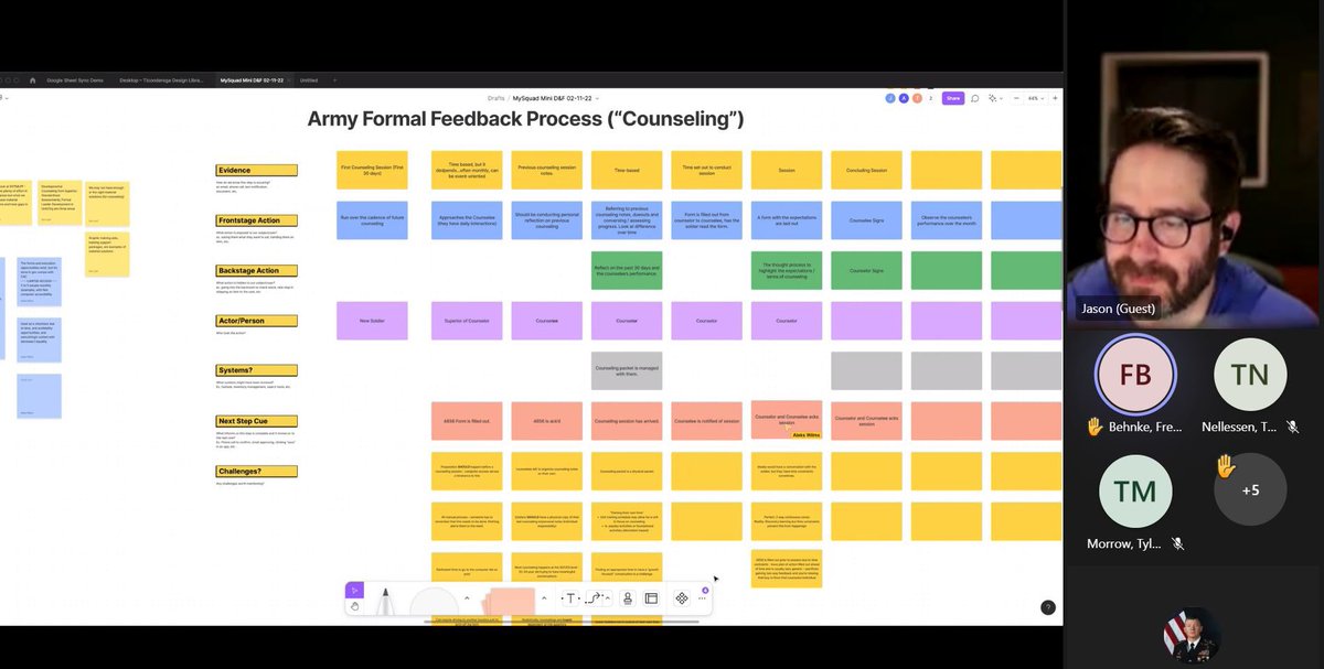 SapperNacho's tweet photo. @USArmyMCCoE and @USACAPL working with #ArmySoftwareFactory teammates to better understand #Counseling in order to deliver Solutions. @steviehelton72 @TRADOCCSM @NCOLCoE https://t.co/ShtTrfRpmm