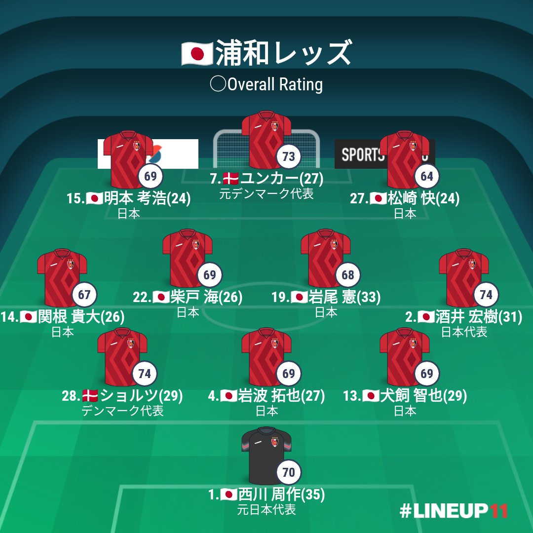 サッカーマニア 予想スタメン 22 02 12 土 13 35 富士フィルム スーパー杯 川崎フロンターレ 浦和レッズ 埼玉スタジアム 日本テレビ系列 Tver生中継 北澤豪 中村憲剛 阿部勇樹 転生したらスライムだった件