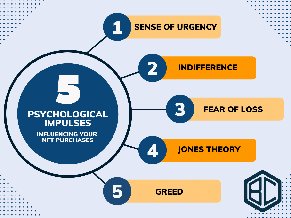The 5 psychological impulses that recurring scam artists use to sell out their NFT collections over and over again... 🧵