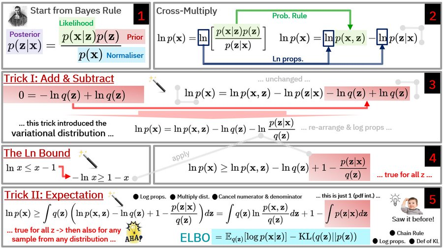 hbouammar's tweet photo. #MachineLearning #ArtificialIntelligence #teaching #Mathematics #Robot #VariationalInference https://t.co/GOvefPIaps