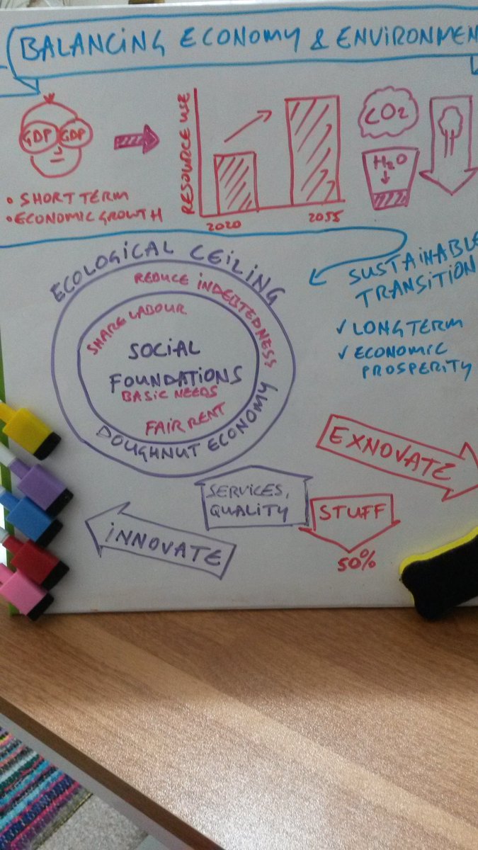 AnneVelenturf's tweet photo. Day 4 and 5 in one @GraphicChange #DrawMoreBootcamp. Will let you guess what news the story is about🍩🍩🍩 https://t.co/dyS7uEcMbi