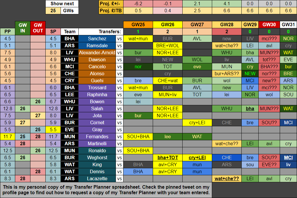 BenCrellin's tweet photo. Hopefully if Chelsea and Arsenal do Double in GW28 then it'll be announced late next week, then I'll have 2 FTs and I'll follow one of the two plans (in the screenshots). 

If Ronaldo starts both DGW fixtures then I'd sell him to fund Salah, if not then I'll sell Bruno for Salah https://t.co/QjQJYRe8a4