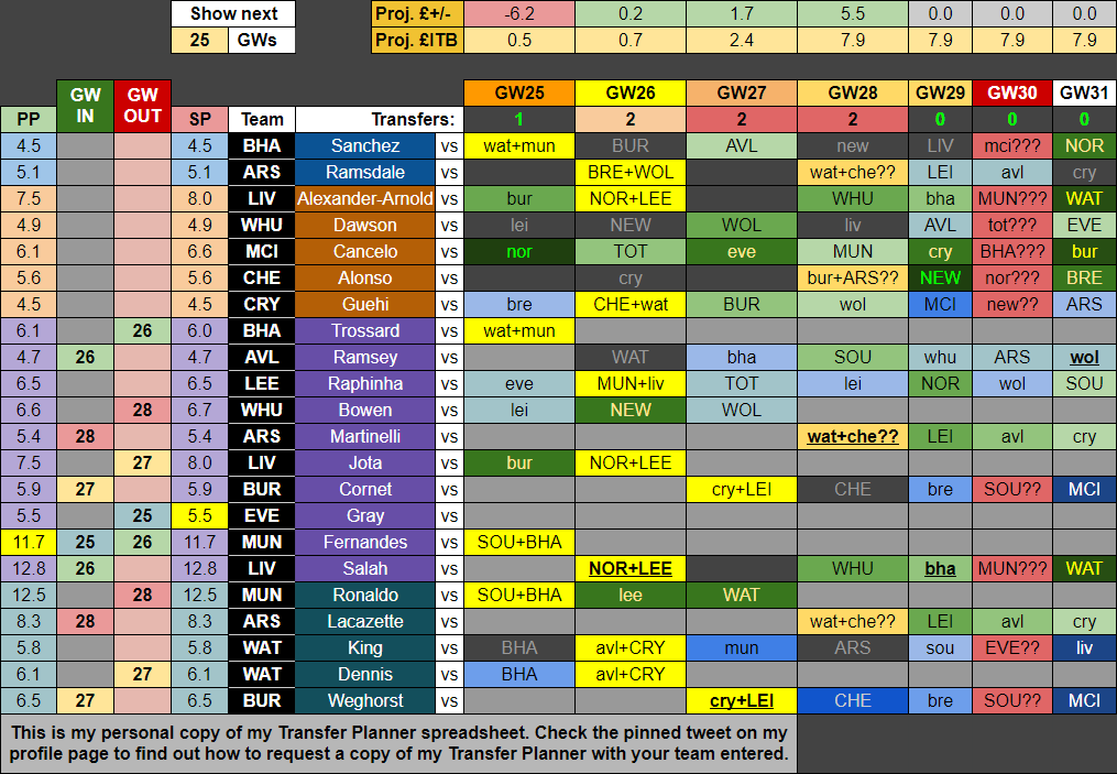 BenCrellin's tweet photo. Hopefully if Chelsea and Arsenal do Double in GW28 then it'll be announced late next week, then I'll have 2 FTs and I'll follow one of the two plans (in the screenshots). 

If Ronaldo starts both DGW fixtures then I'd sell him to fund Salah, if not then I'll sell Bruno for Salah https://t.co/QjQJYRe8a4