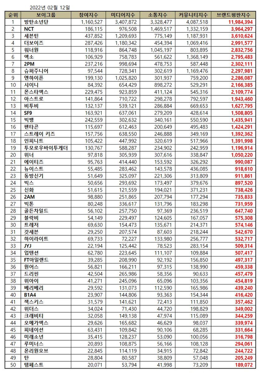 THE BOYZ Charts tweet media