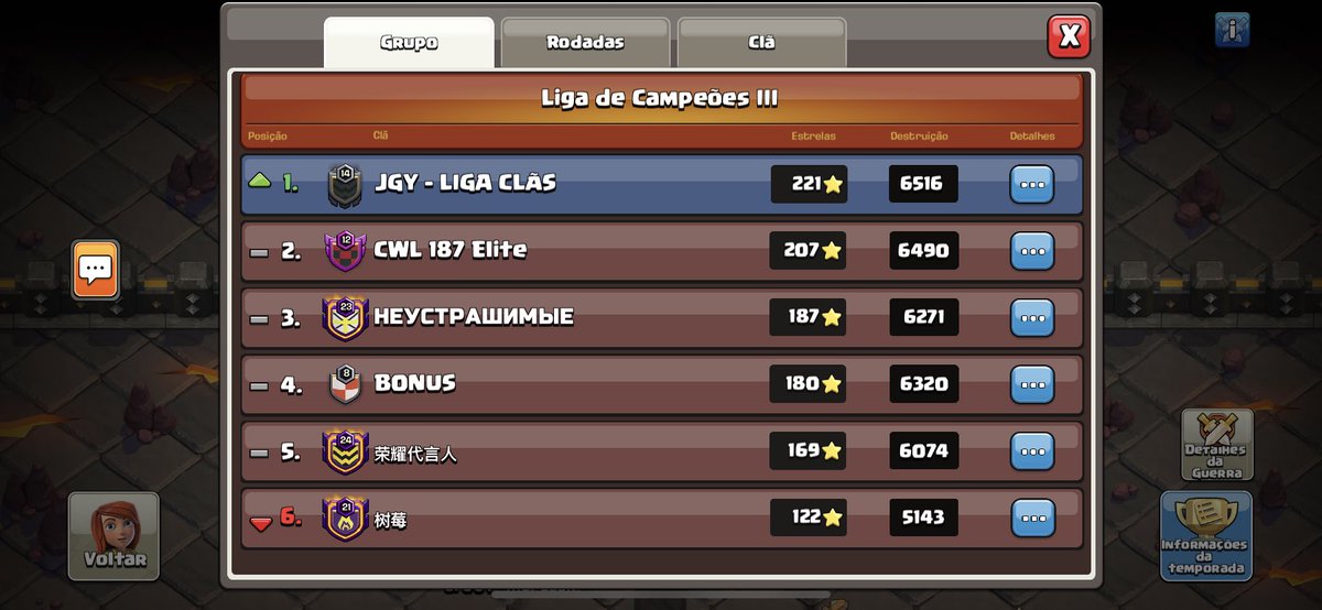 CWL • FEVEREIRO 
🦖 Os véios saíram no topo 
#gojgy