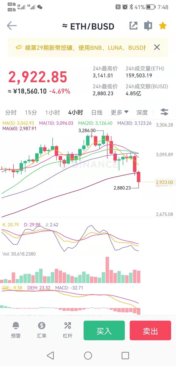 bisheng915's tweet photo. 回调如期而至！
一回调就担心走熊？
回调完大饼冲刺46000/以太3400 强压力位！ https://t.co/w9m9jDsXg8