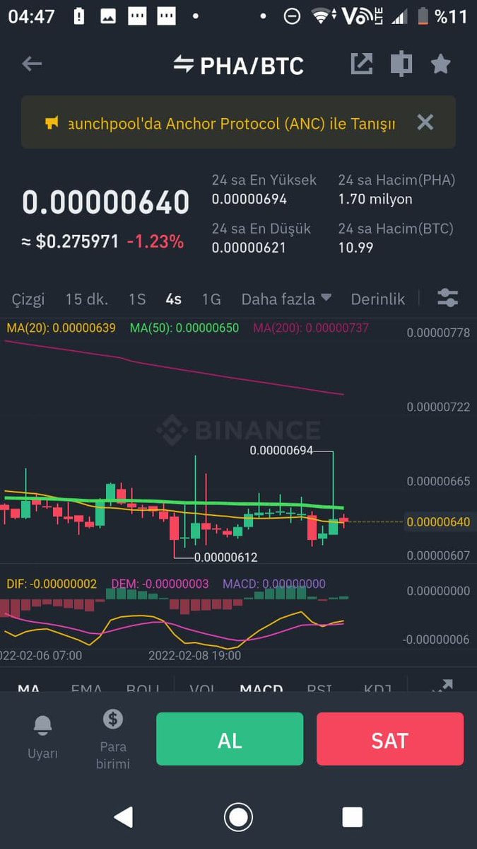 kriptoidris's tweet photo. #pha #phabtc #phausdt  çıkış %49 #telegram kullanıcılarımızı bilgilendirmiştik
1 hafta ücretsiz üyelikten yararlanmanızı isterim.
https://t.co/zIu79sLeNd https://t.co/9iML3BTsMR