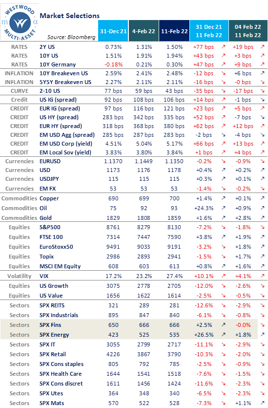 AdrianHelfert's tweet photo. Weekly markets (and a haiku)

Let’s do 3.  No 4.
No 5.  No 6.  No 7.
Central bank is drunk. https://t.co/UBg3kOvbfj