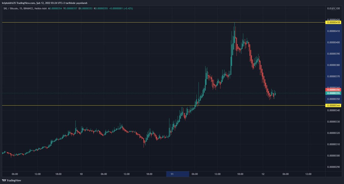 kriptoidris's tweet photo. #skl #sklbtc #sklusdt  çıkış %21.21 #telegram kullanıcılarımızı bilgilendirmiştik

#kriptopara #kripto #binance #bitcoin #eth #metaverse #nft #gamefi

1 hafta ücretsiz üyelikten yararlanmanızı isterim.
https://t.co/zIu79sLeNd

YATIRIM TAVSİYESİ DEĞİLDİR. https://t.co/aFEtuJaqeW