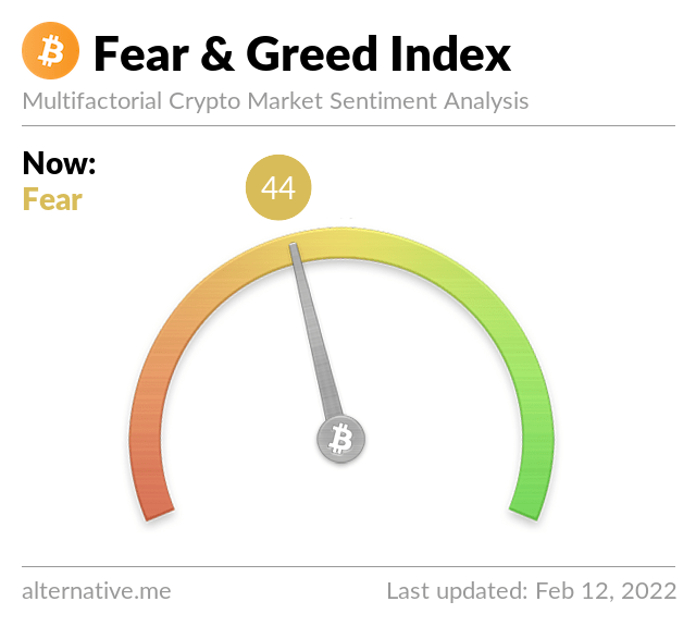 BitcoinFear's tweet image. Bitcoin Fear and Greed Index is 44 — Neutral
Current price: $42,258