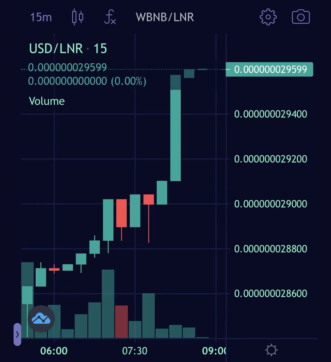 LNRDaily's tweet photo. 🚨Hope everyone is loading their @lnrdefi bags💰 at these great prices! Looks like some people are👀🚀 

💥Tier 1 #CEXlisting soon!
💥#Certik audit: 94 score
💥#Doxxed Devs 
💥Amazing Community Growth🚀
💥+ more catalysts soon!

#LNR #lunardefi  #Crypto #BSC #cryptocurrency https://t.co/vqJ7kM2Bsi