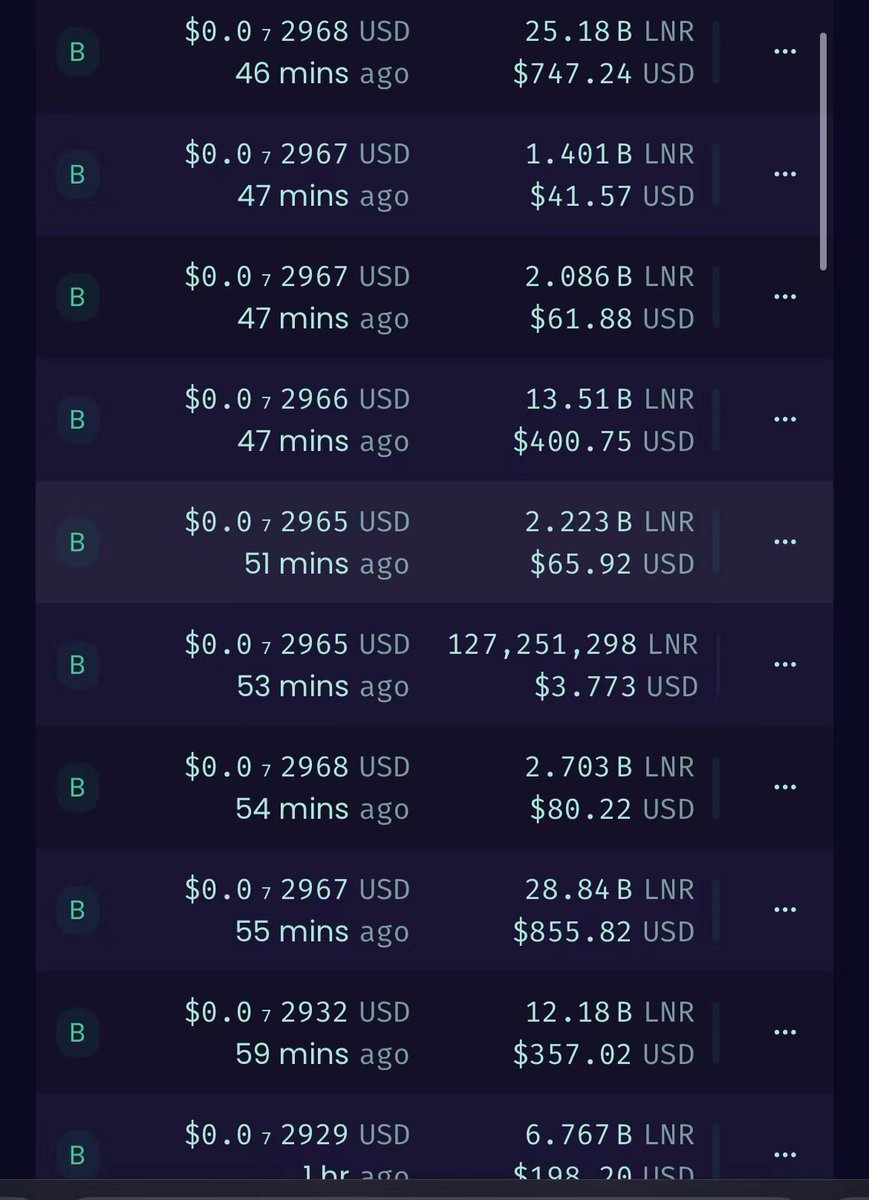 LNRDaily's tweet photo. 🚨Hope everyone is loading their @lnrdefi bags💰 at these great prices! Looks like some people are👀🚀 

💥Tier 1 #CEXlisting soon!
💥#Certik audit: 94 score
💥#Doxxed Devs 
💥Amazing Community Growth🚀
💥+ more catalysts soon!

#LNR #lunardefi  #Crypto #BSC #cryptocurrency https://t.co/vqJ7kM2Bsi