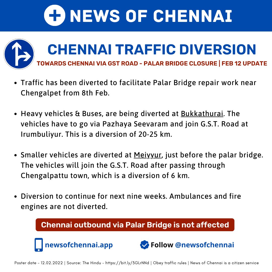 newsofchennai's tweet photo. 🚦Traffic Diversion - Vehicles inbound to #Chennai due to #PalarBridge closure⠀
⠀
Heavy Vehicles &amp; Buses - https://t.co/nV5K2GfkKR⠀
Other Vehicles - https://t.co/OJssRObmqt⠀

Chennai outbound is not affected⠀

#GSTroad #TrafficDiversion #TrafficUpdate #NewsofChennai https://t.co/CHvtnlaUNt