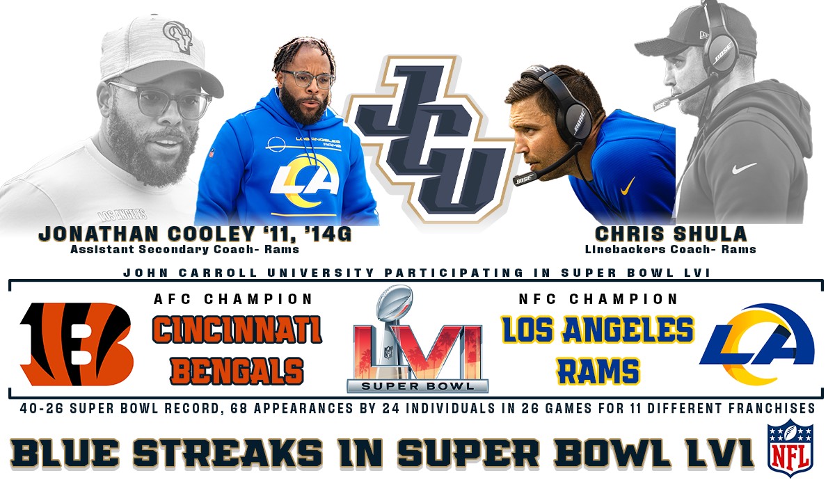 ICYMI: Jonathan Cooley '11, '14G and former DC Chris Shula will rep <a href="/JCUFootball/">John Carroll Football</a> on the Rams' sideline today 🏈

The last 6 Super Bowls have featured a Blue Streak. The full history of <a href="/JohnCarrollU/">John Carroll University</a> in the Super Bowl ⬇️ 

📰 jcusports.com/news/2022/2/12…
#MenOfCarroll ⚡️ #JCUinNFL