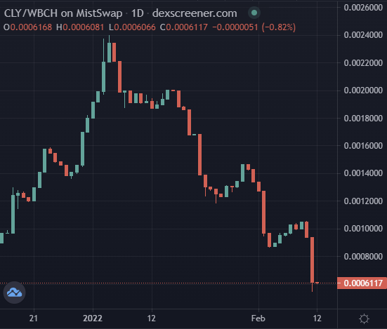 celerycash tweet media