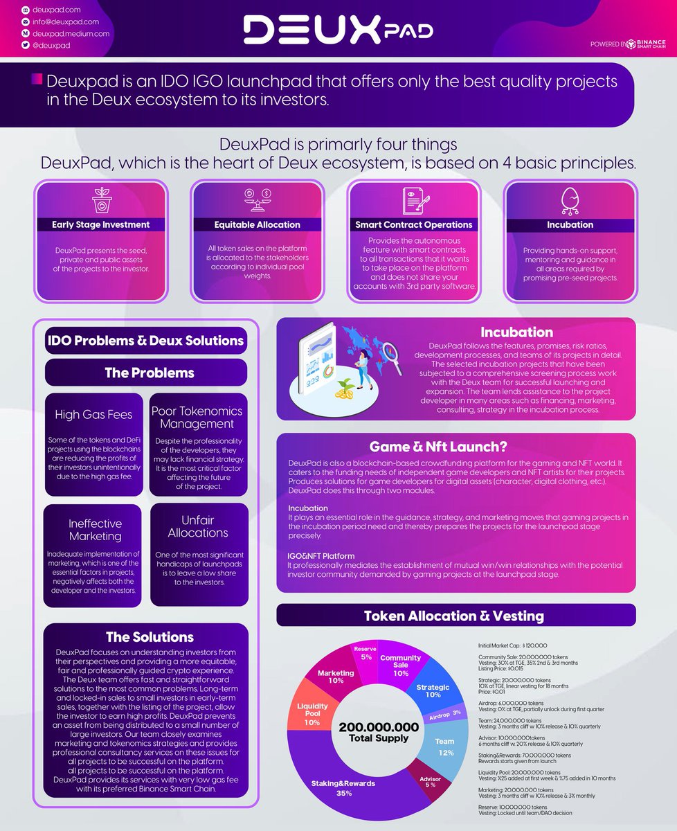 TheWonderGirl4's tweet image. We have seen with past records, Pad projects are always top when they launch. I am looking forward to launch of @deuxpad 

Super less initial mc with solid background hoping for record breaking launch🚀

16th February its coming on @PancakeSwap All my eyes on $DEUX

#Cryplistic