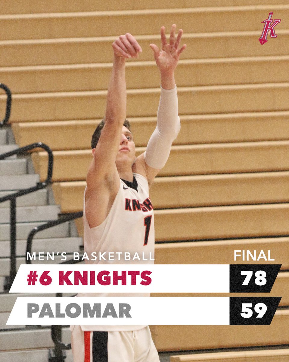 sdcityknights's tweet photo. MBB: 11 IN A ROW!! Knights reach 20 wins for the seventh time in the last eight seasons.
City is 20-3 overall, 11-0 in the PCAC.

Jonathan Ogugua: 26p, 3r, 3a
Anthony Howell: 14p, 8r
Makiah Morris: 10p, 7r
Stats: https://t.co/bgAF9F4xlF
#NoKnightsOff https://t.co/oGetboDra2