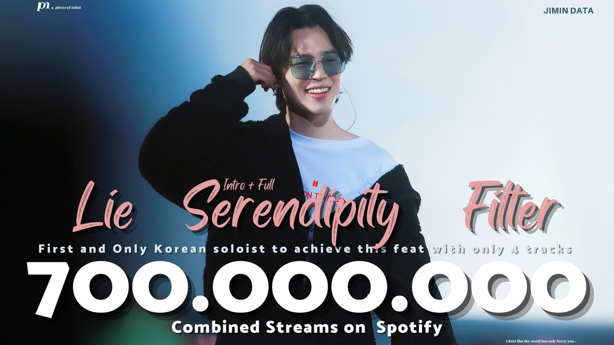 PJM_data's tweet photo. Jimin's solo songs have surpassed 700M combined streams on Spotify🎉

He extends his record as the FIRST  and ONLY Korean soloist to have 700 Million streams on Spotify with just 4 solo tracks 👏

Congratulations Jimin!!

SPOTIFY KING JIMIN
#JiminSpotify700M https://t.co/8cLmOH96GA