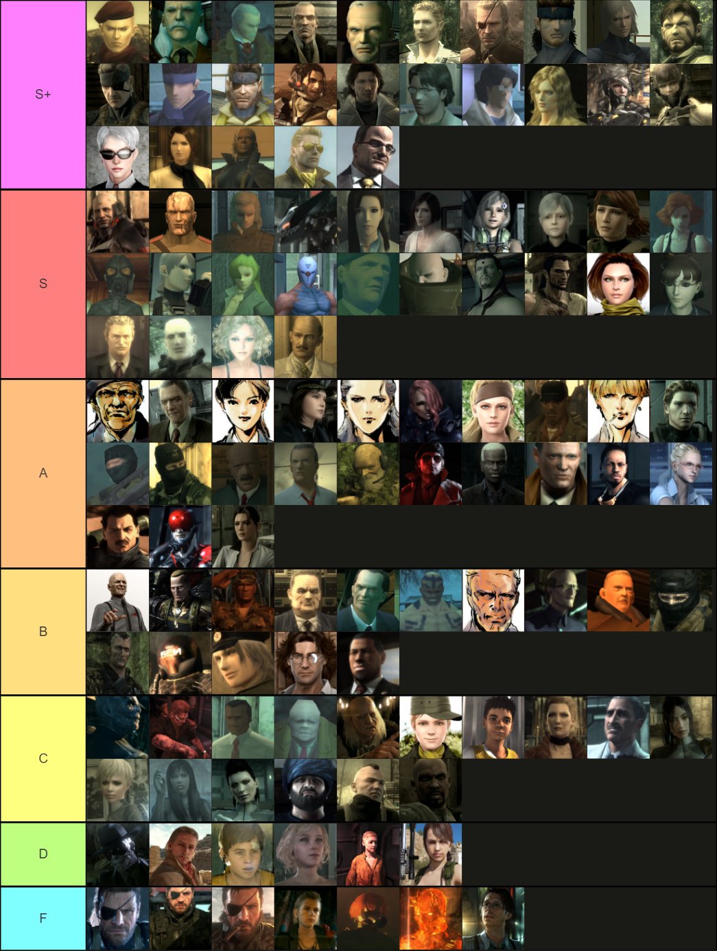 Every Metal Gear Playable Character, Ranked