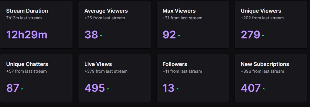 Showboatstv's tweet photo. Appreciation post! Thank you - @Cozee_ALLEN @InviictaXx @chieftancoool @tatorsalad78 @amayascorpio @MxElysian @CDR_Sandman @MrsPH0ENIX @NewbYou For the raids, BITS, Gifted subs, donos, games and LOVE! I am blessed and thankful for EVERYONE that stopped through! #bdayluv #urloved https://t.co/iW7j44t3lF