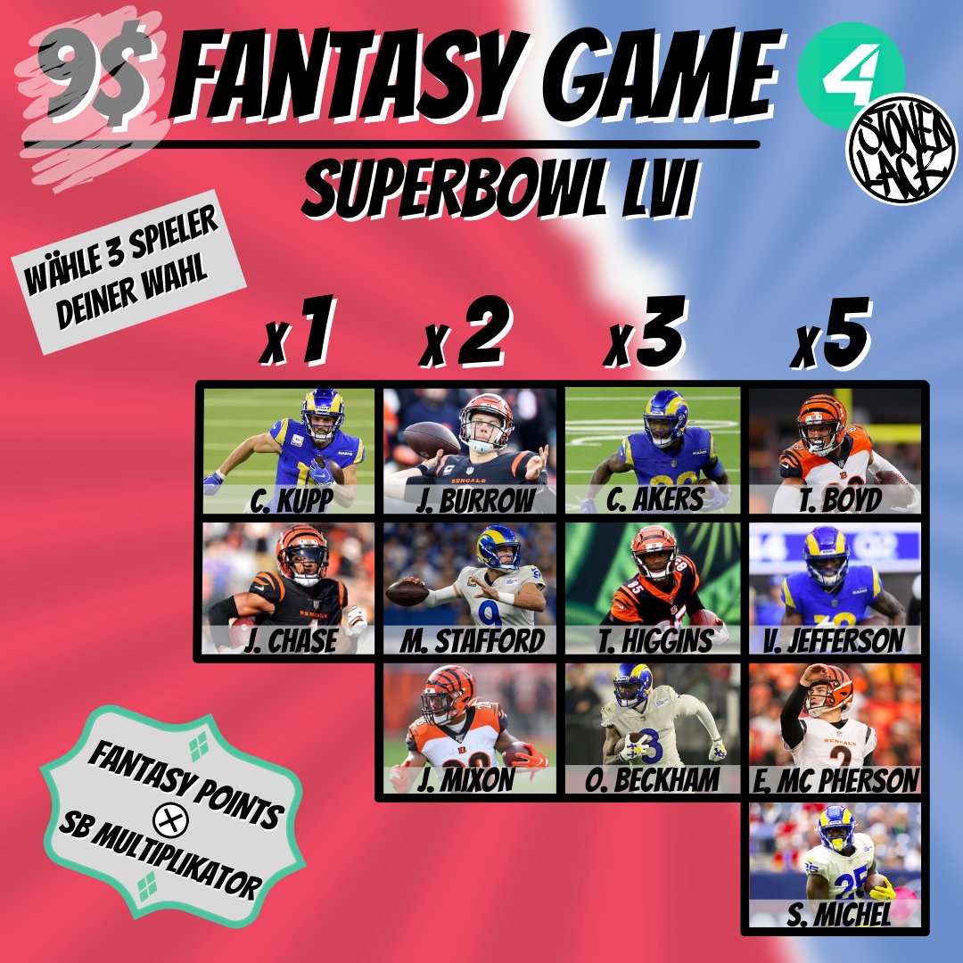 StonedLack's tweet photo. Fantasy Playoff Game Finale

#SBLVI Edition 
-) retweeted/liked diesen Tweet
-) pickt 3 players of choice

🔥Fantasy points x SB Multiplikator🔥

#NFLPlayoffs #SuperBowl  #rannfl #stonedlackarmy #NFLHonors #nflpuls #WhoDey #RamsHouse https://t.co/H33hADpmQx
