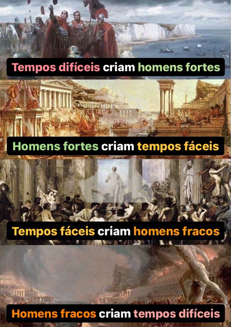 ParadigmaEdu's tweet photo. O ciclo da vida na Terra https://t.co/mexVqun2KR