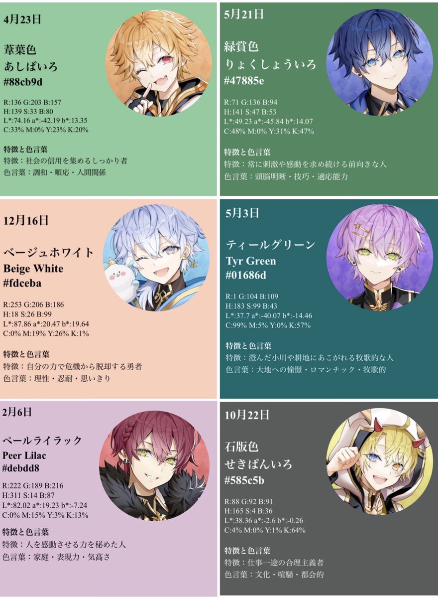 バースデーカラー診断 が流行ってるので #りたーん のまとめました