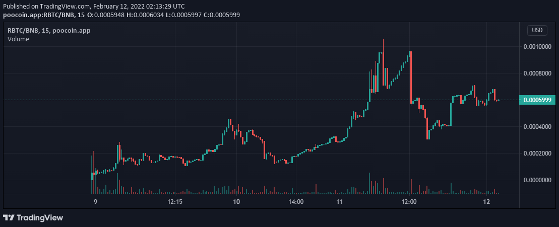 RocketBTC tweet media
