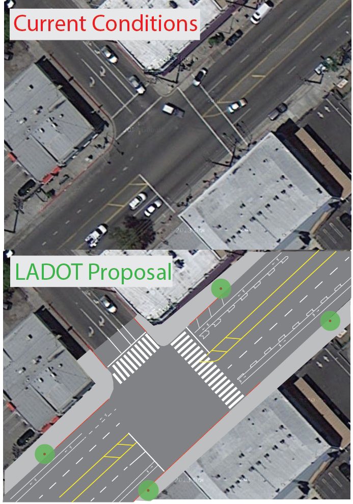fig4all's tweet photo. The painted bike lanes are unprotected, unbuffered, and on an excessively wide and deadly section of North Figueroa with five traffic lanes. The LADOT design from seven years ago included a road diet and buffered bike lanes, our design proposed parking-protected lanes. #Fig4ALL https://t.co/J5g2LJwkFT