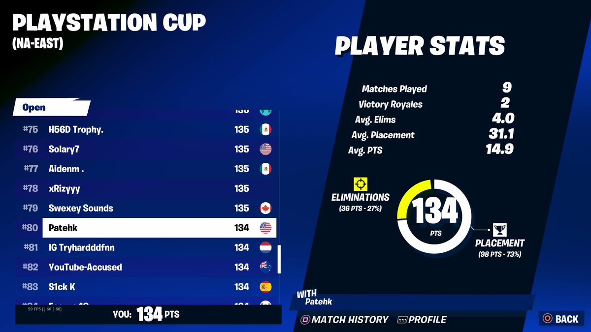 alr qualed griefing chonkers in finals 6/6.this games a joke