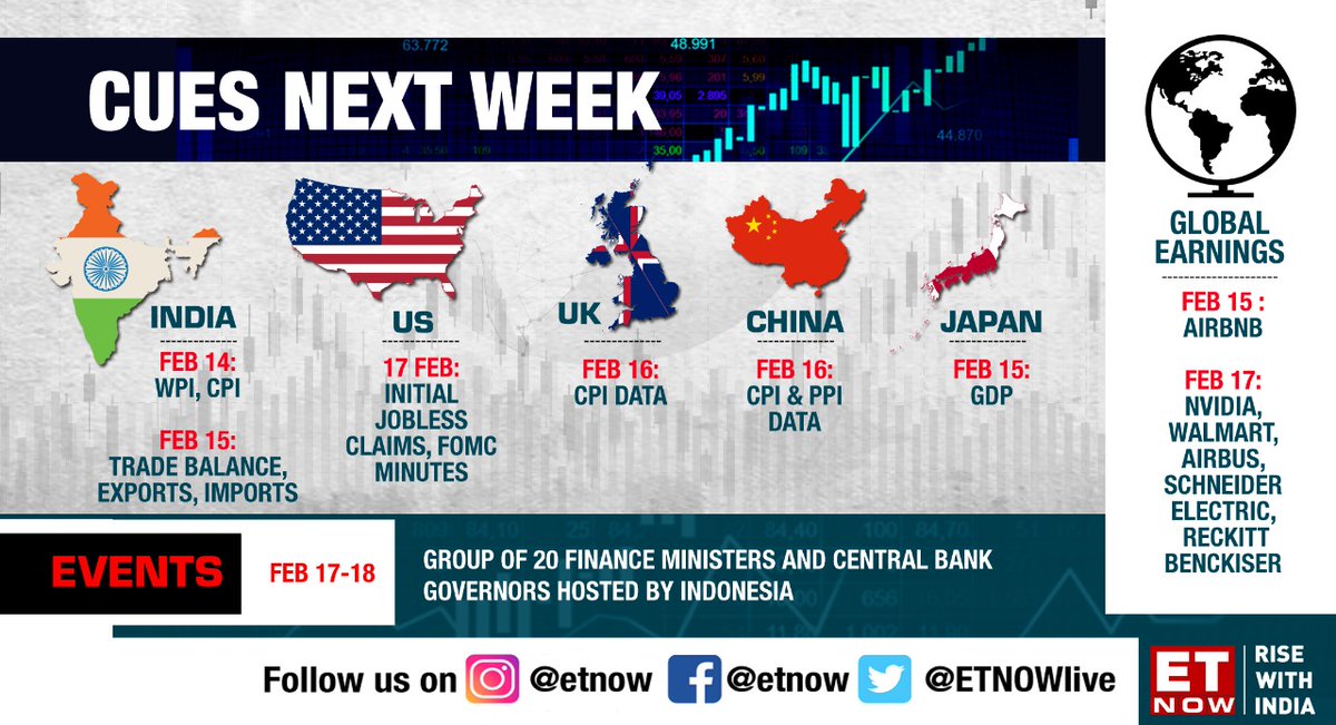 ETNOWlive's tweet photo. #GlobalNews | Watch out for these cues next week!
#China #US #India #UK #profits #cuesnextweek #globalearnings https://t.co/6SQxIadDu1