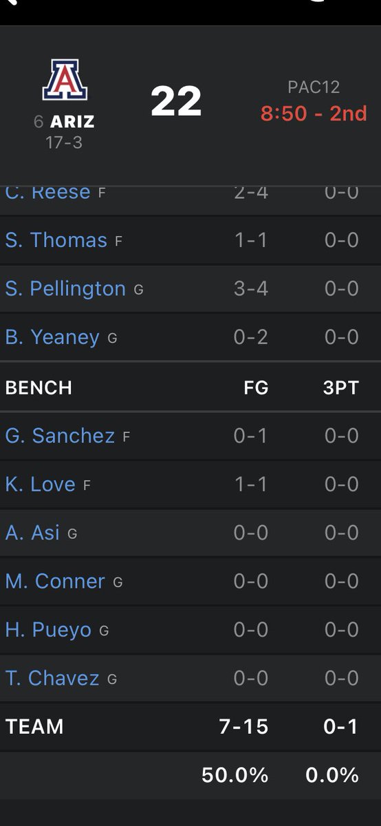 ⁦<a href="/AZATHLETICS/">Arizona Athletics</a>⁩ Who’s in charge of checking the math for game stats? 7 for 15 is not 50%