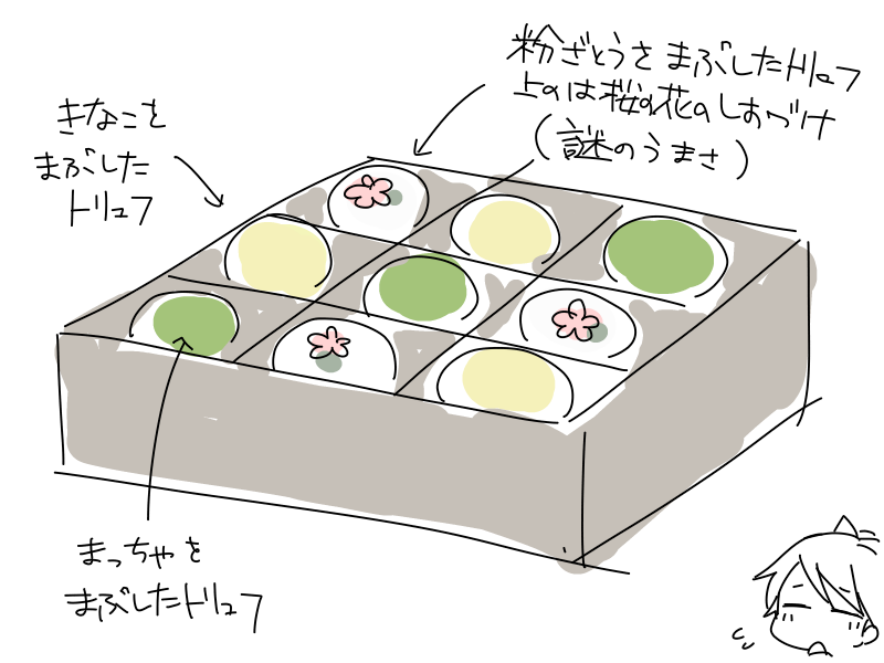 バレンタイン詰め合わせ再掲・2018-2021
(3枚目は鳳翔さんの作ったチョコを想像してみたやつ) 