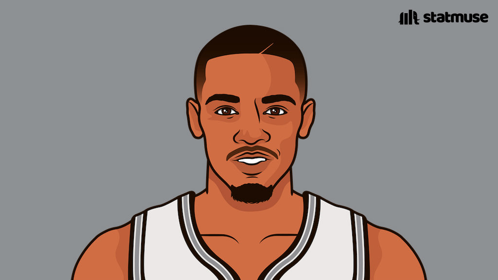 statmuse's tweet photo. Dejounte Murray tonight:

32 PTS
10 REB
15 AST
4 STL
11-18 FG

The first 30/10/15 triple-double in Spurs franchise history. https://t.co/kMCFREkjCZ