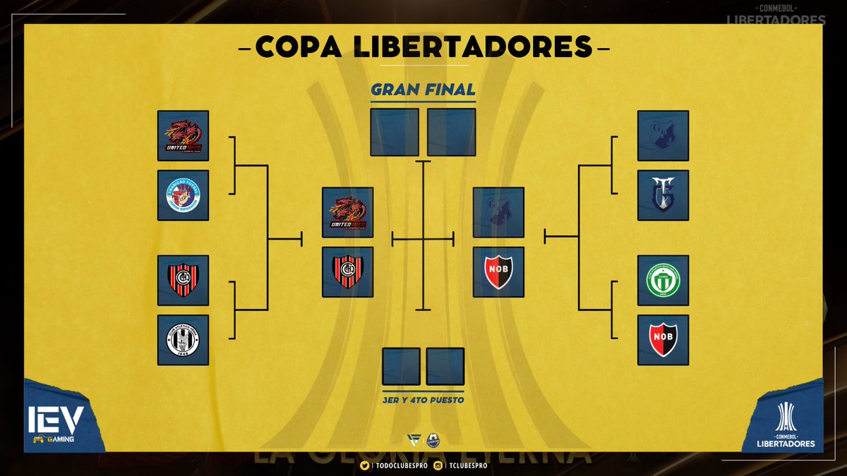 🏆Copa Libertadores de <a href="/ievgaming/">IEV Gaming</a> 
Todos los clubes argentinos 🇦🇷 clasificaron a las semis!