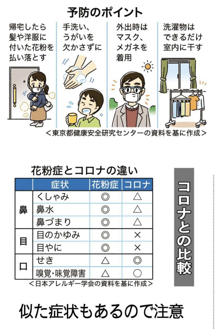 花粉症予防 Twitter Search Twitter
