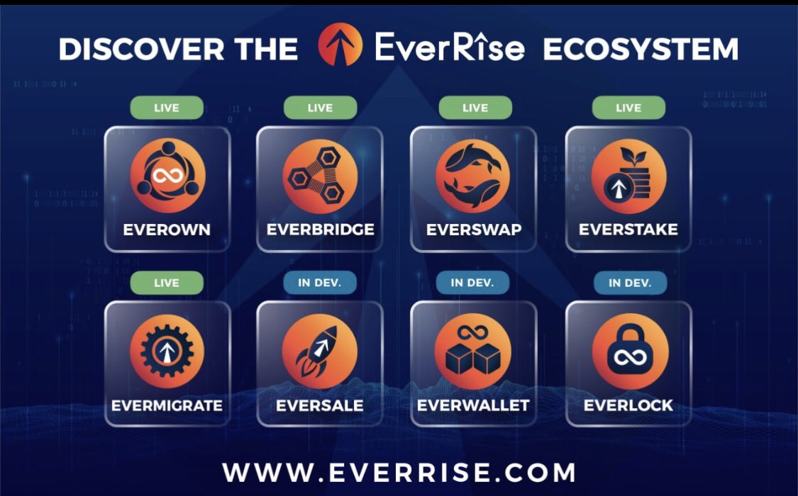 JediMasterRise's tweet photo. @EverRise @HerosToken Congrats to the holders of @HerosToken for having a smart team that choose to use #EverMigrate 👏👏👏
You will all be thankful for having such an easy and quick migration!

#EverRise $RISE #RISERS @EverRise https://t.co/Ne6Gmvq2ut