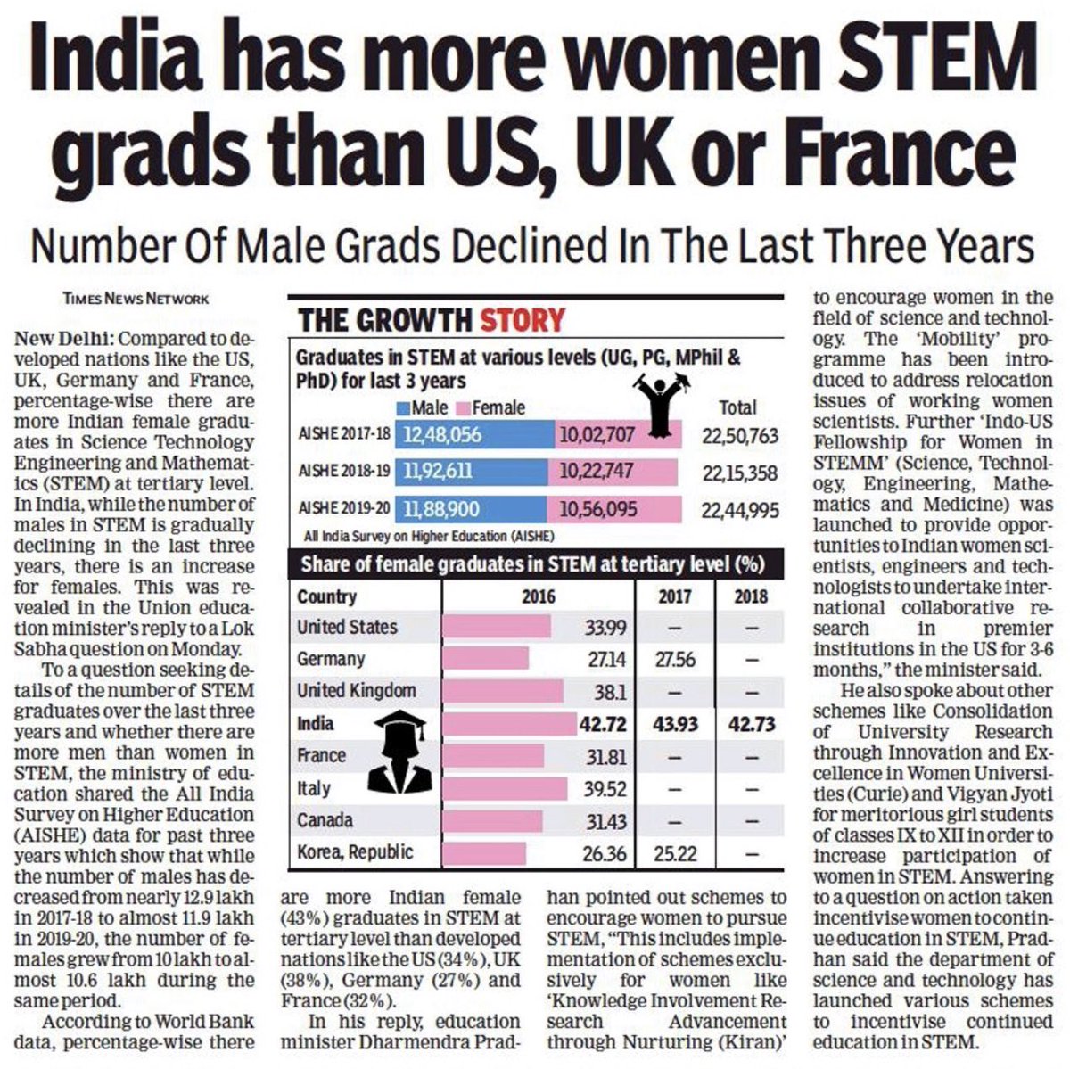 FonsStoelinga's tweet image. The #West preaches, #India does it.