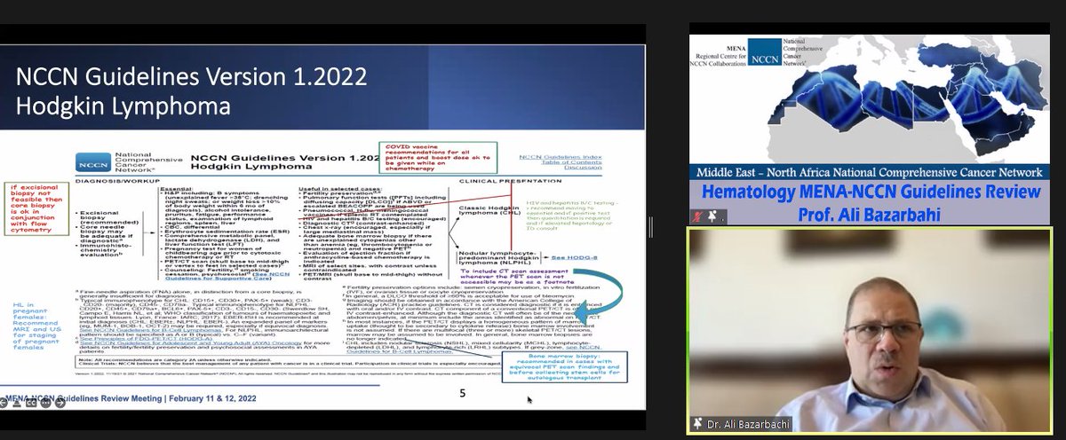 Oncology_Events's tweet image. Hematology #MENA_NCCN Guidelines Review
Prof. Ali Bazarbachi