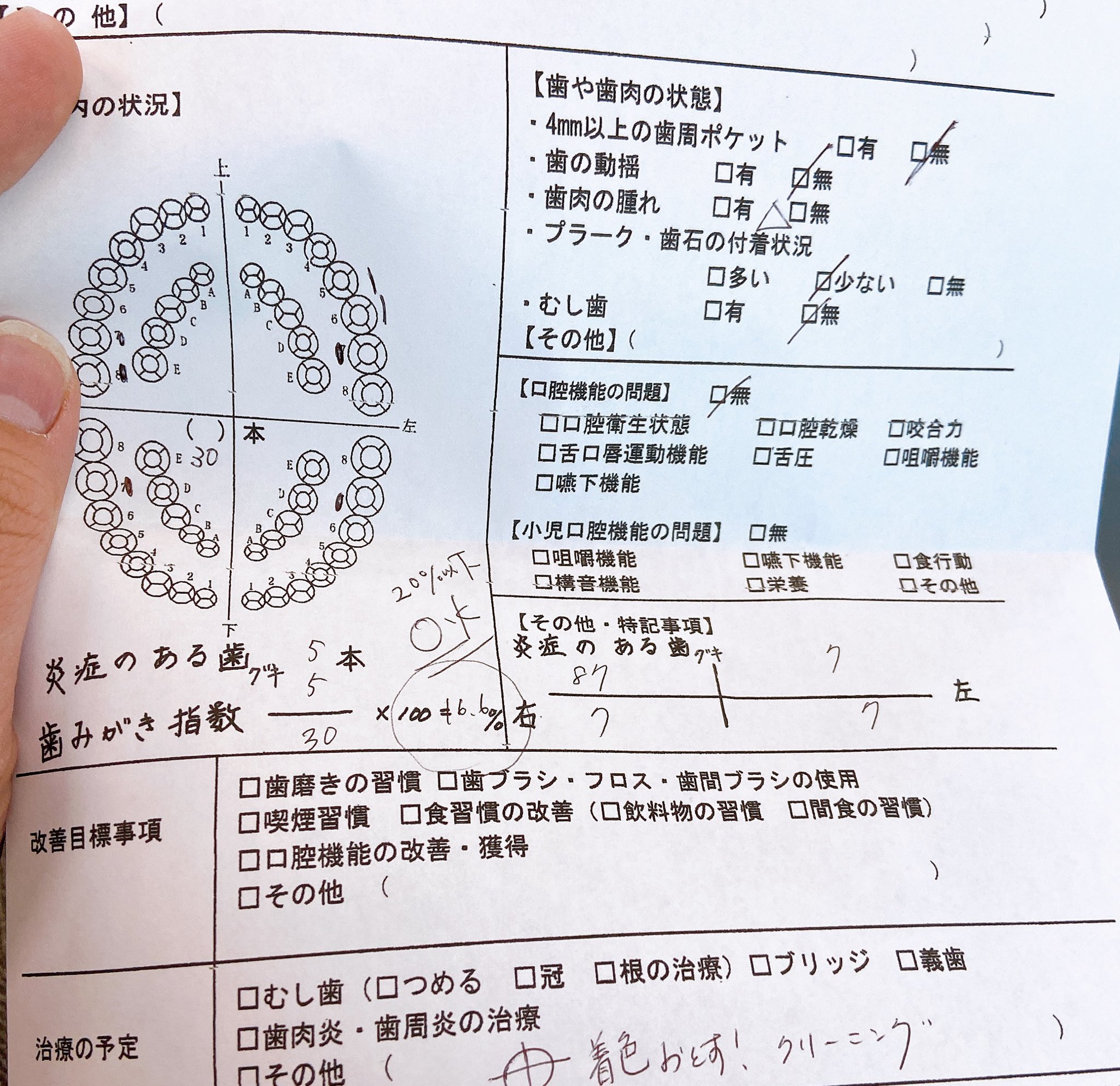 あおたん 歯科助手 Aotan Assist Twitter