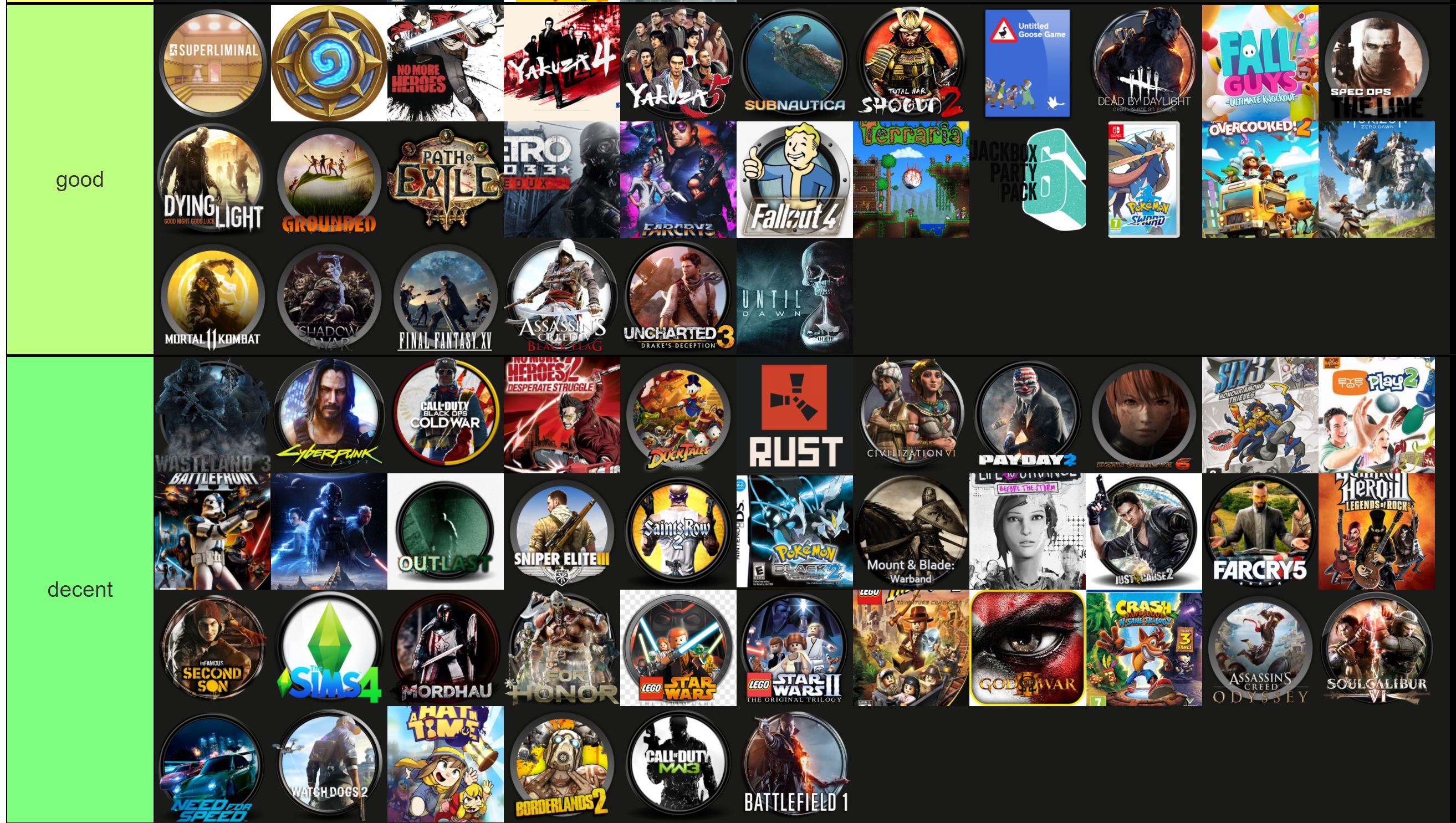 The ULTIMATE 2022 Video Game Tier List! 