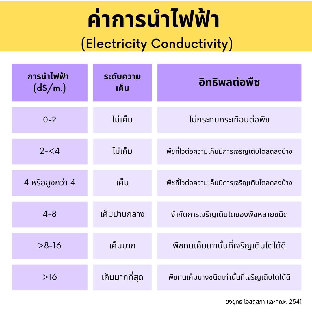 ItCactus's tweet photo. #แบ่งปันความรู้ 
ระดับความเค็มกับอิทธิพลต่อการเจริญเติบโตของพืช ฉบับเต็ม ตามที่ page: IT’s CACTUS 
#หินภูเขาไฟ ลอยทะเลมา ทาสน้องหนามท��กคนตาลุกวาวกันเลยทีเดียว ในกลุ่มขายแคคตัส ประกาศขายกันตูมตาม ซื้อมาใช้ได้แต่ควรใช้ให้ถูกเพื่อสุขภาพที่ดีของน้อง ส่วนน้องคนไหนทนไหวส่องต่อ … https://t.co/EX2PJo9g6D