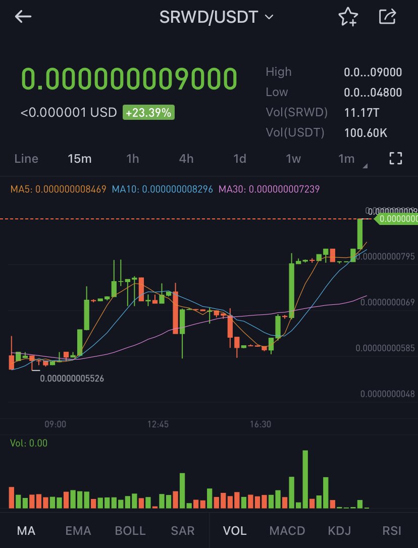 CycleProtocol's tweet photo. Now we talking π€ $SRWD #SRWD $SHIB #SHIB https://t.co/QbIj65U8KA