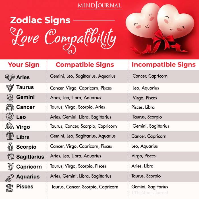 Zodiac Love Signs