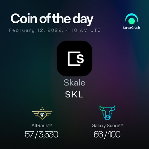 Skale is Coin of the Day on #LunarCrush!

Galaxy Score™ 66/100
AltRank™ 57/3530
Price $0.15  -2.12%  

View real-time #skale metrics at lnr.app/s/JpxAve $skl