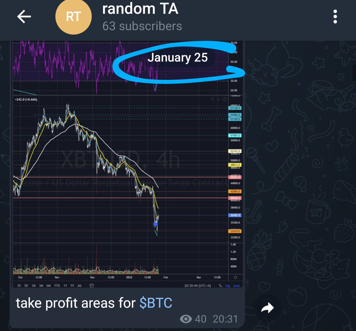 Crypt Stylo | Gems | Charts | News 🇺🇦 tweet media